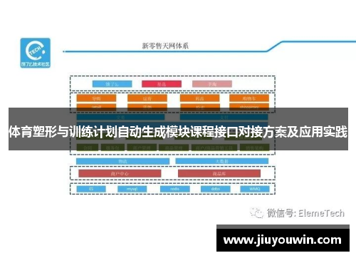 体育塑形与训练计划自动生成模块课程接口对接方案及应用实践