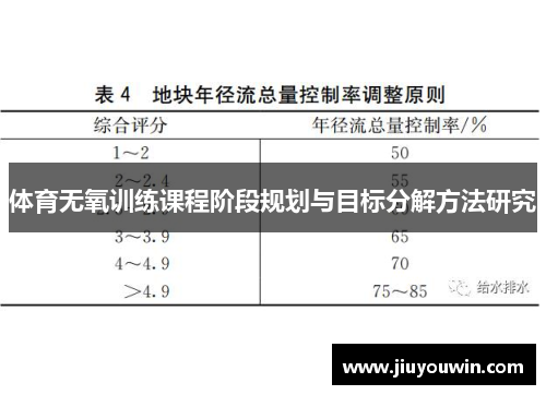 体育无氧训练课程阶段规划与目标分解方法研究