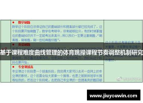 基于课程难度曲线管理的体育跳操课程节奏调整机制研究