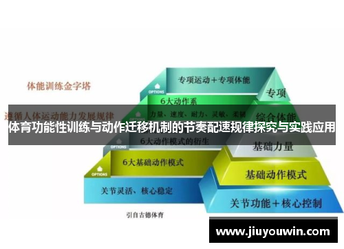 体育功能性训练与动作迁移机制的节奏配速规律探究与实践应用