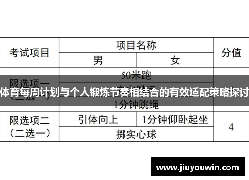 体育每周计划与个人锻炼节奏相结合的有效适配策略探讨